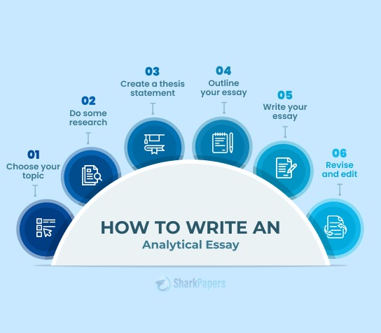 analytical essay