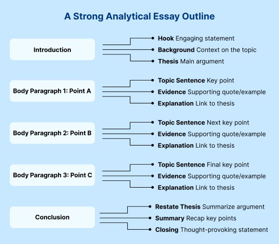 Analytical Essay Outline
