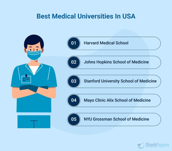 Discover the Best Medical Universities