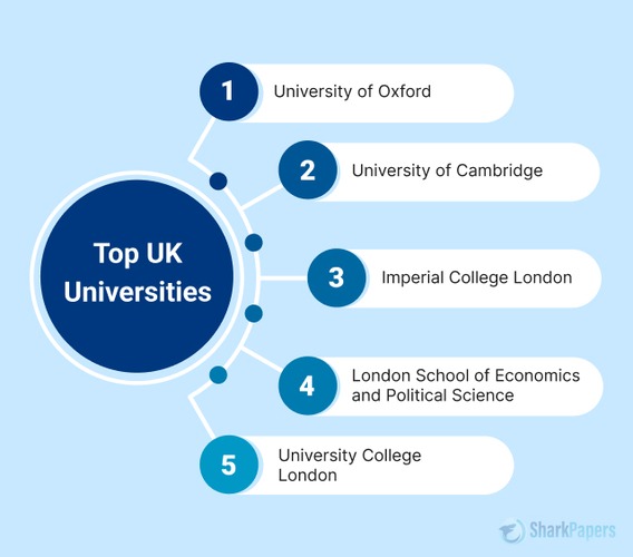 best-universities-in-uk