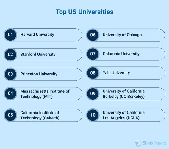 Best Universities in the USA: Rankings for 2025