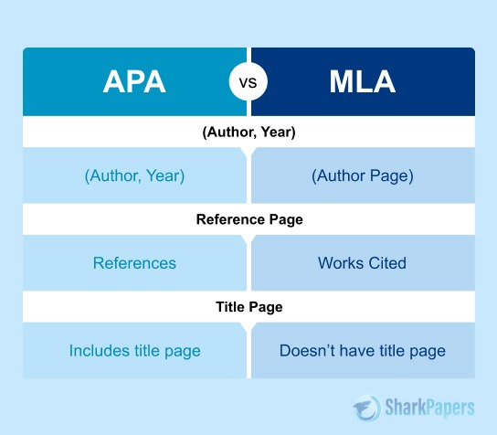APA vs MLA