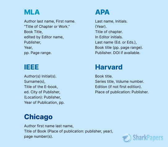 citation styles