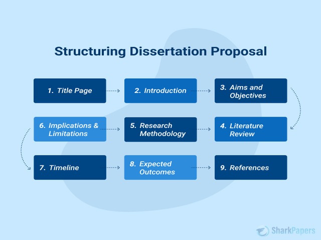 Dissertation Proposal