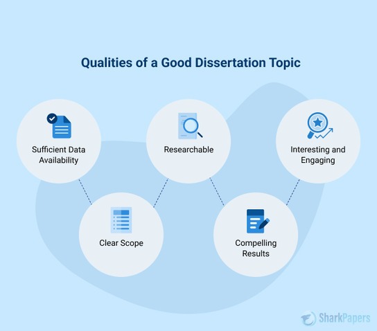 Dissertation Topics