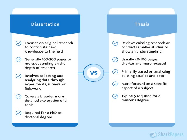Dissertation vs Thesis