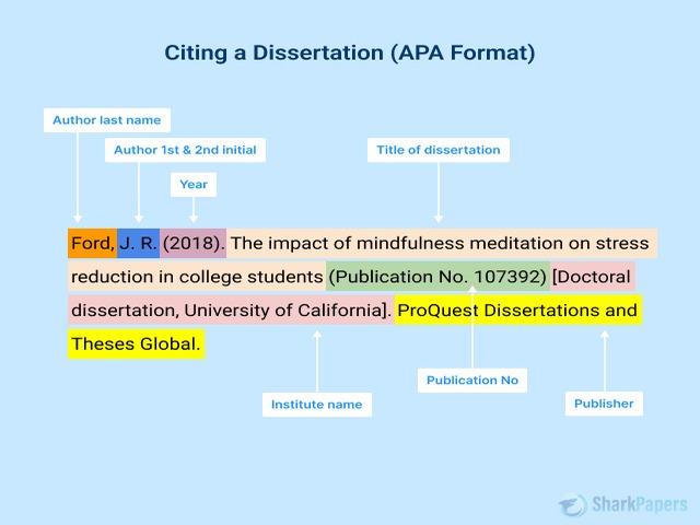 How to cite a dissertation