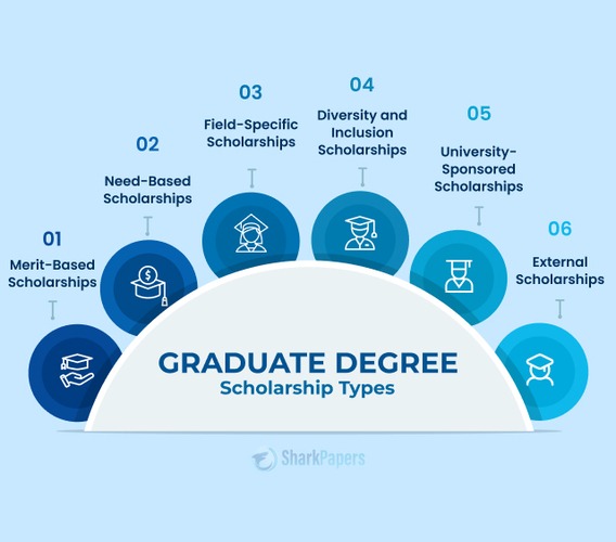 graduate-school-scholarships