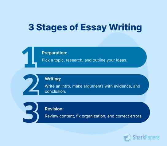 How to Write an Essay
