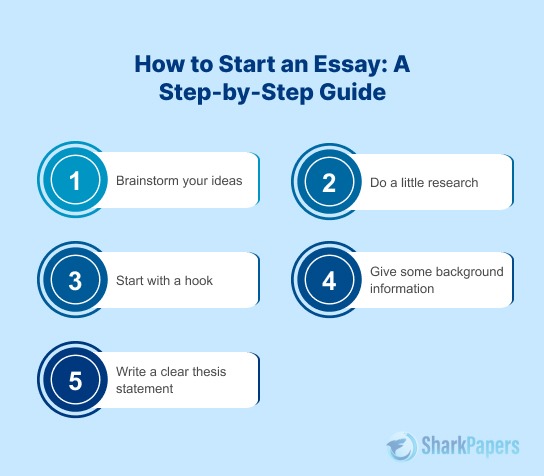 How to Start an Essay