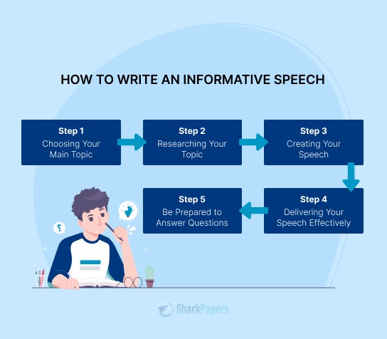 Informative Speech