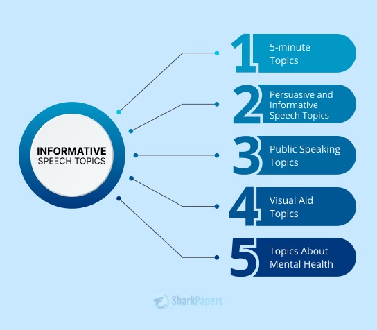 Informative Speech Topics