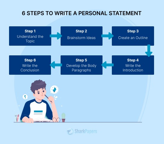 personal statement