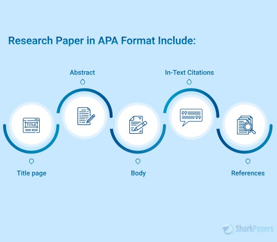 APA Research Paper Examples