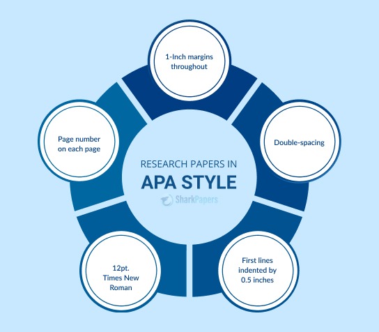 APA Research Paper Format