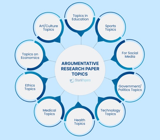 argumentative research paper topics