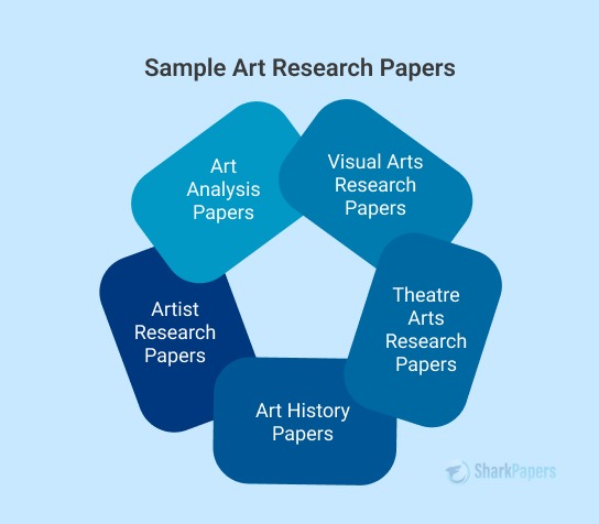 Art Research Paper Examples