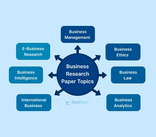 business research paper topics