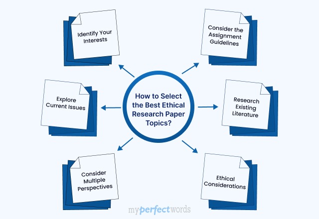 ethical research paper topics