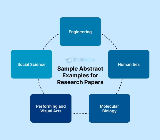 examples of abstract of research paper
