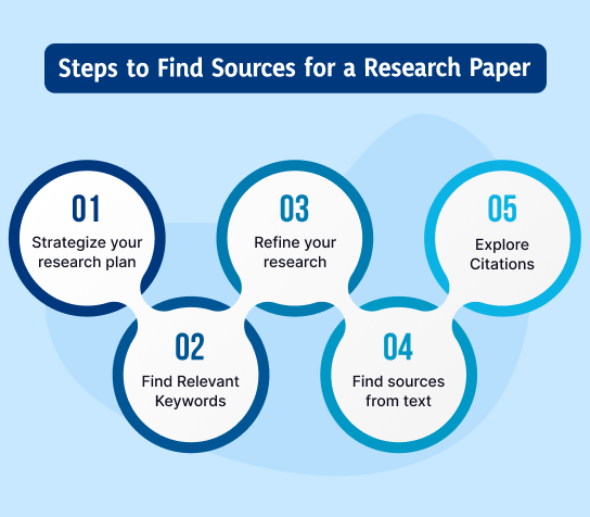 How To Find Sources for a Research Paper