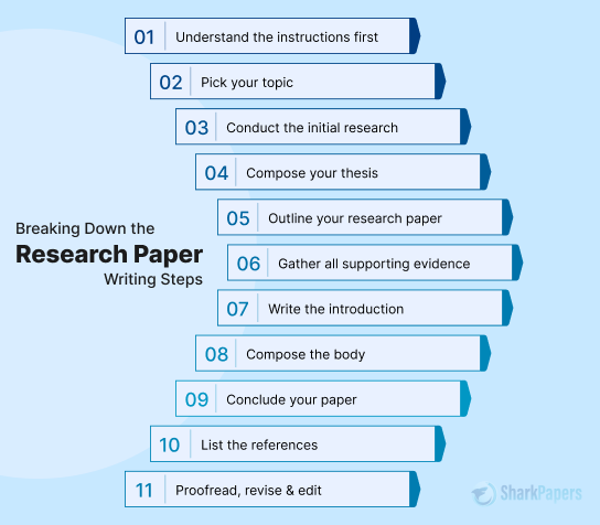 How to write a research paper