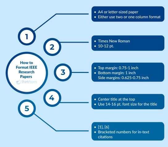 IEEE Research Paper Format