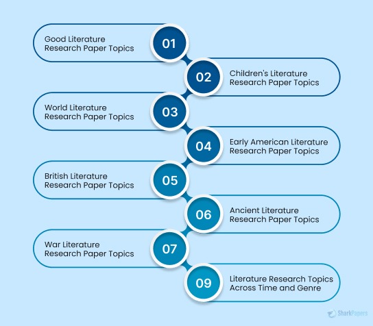 literature research paper topics
