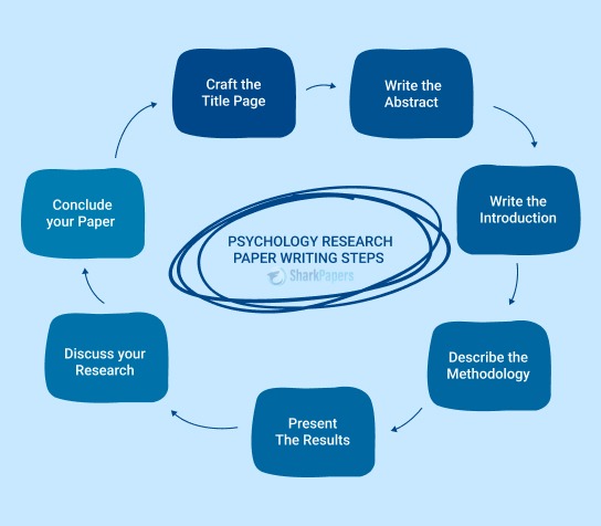 How to Write a Psychology Research Paper