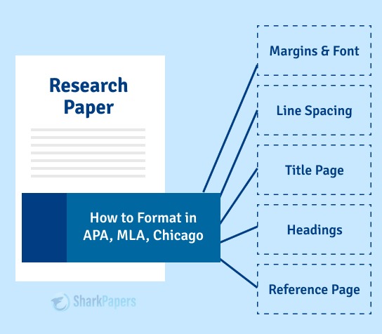 Research Paper Format