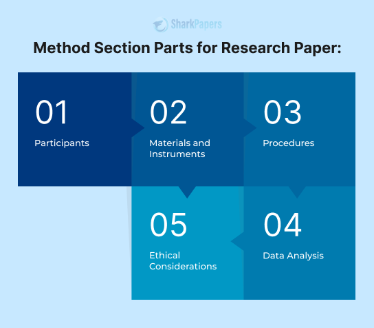 How To Write The Methods Section of A Research Paper