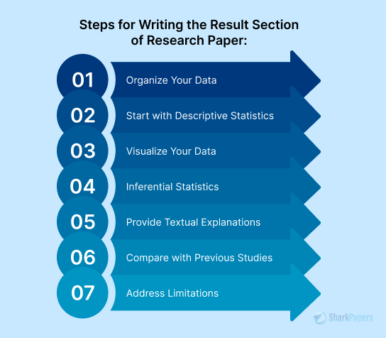 How To Write The Results Section of A Research Paper