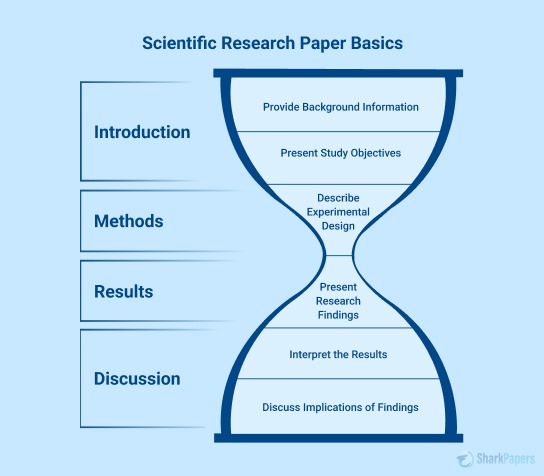 Scientific Research Paper