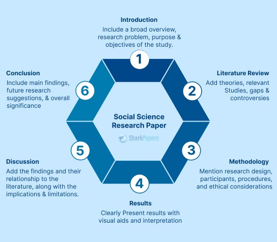 how to write a social science research paper