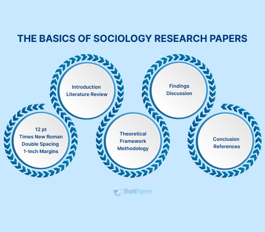 sociology research papers