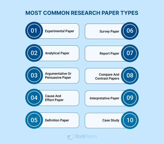 Types of research papers