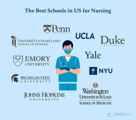 top-nursing-schools-in-the-us